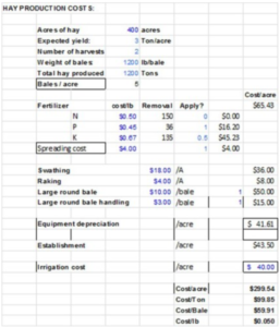 Hay Production Costs Calculations